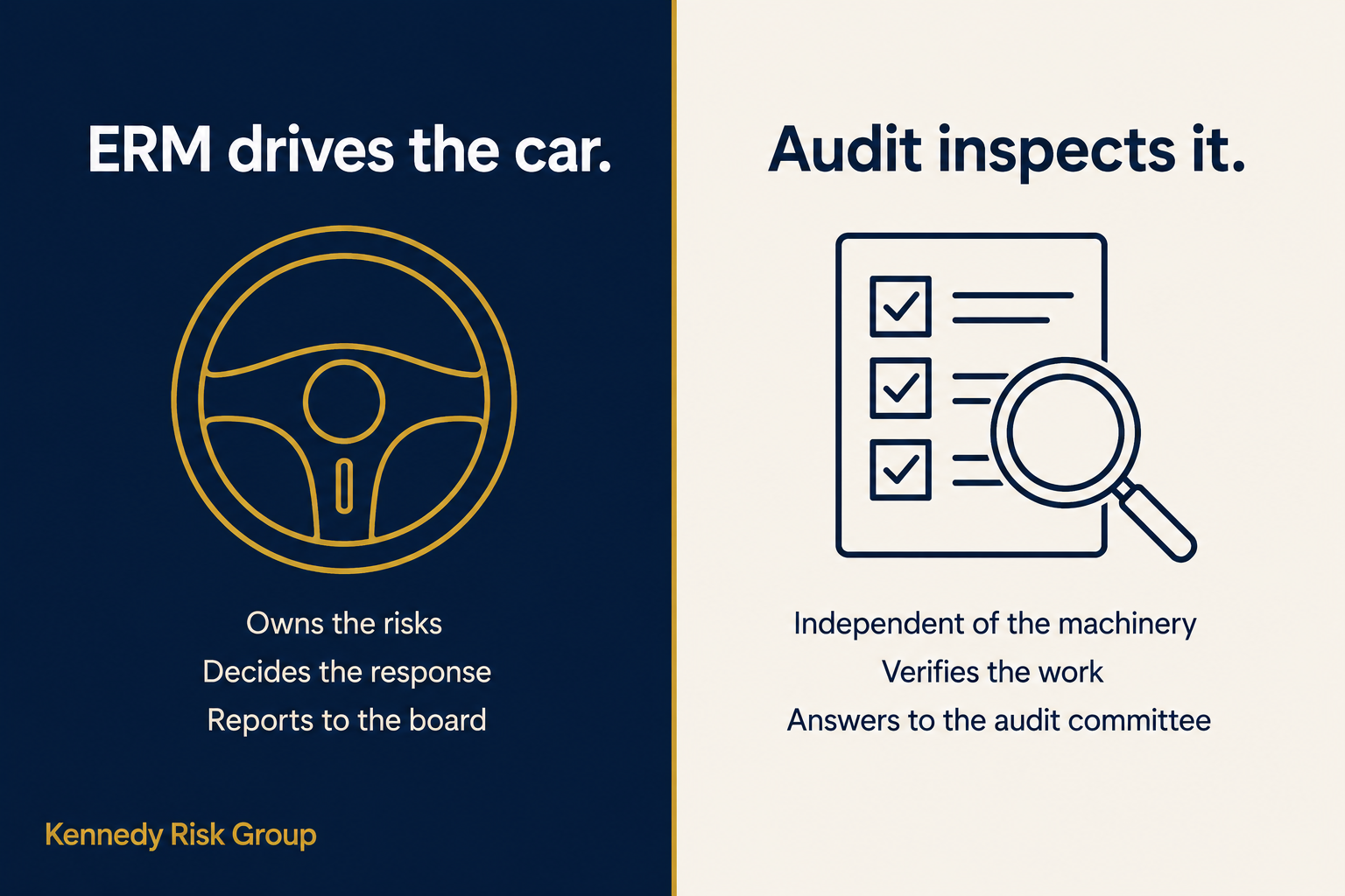 Split graphic showing ERM drives the car, owning risks, deciding responses, and reporting to the board, while audit inspects it, independently verifying the work and answering to the audit committee.