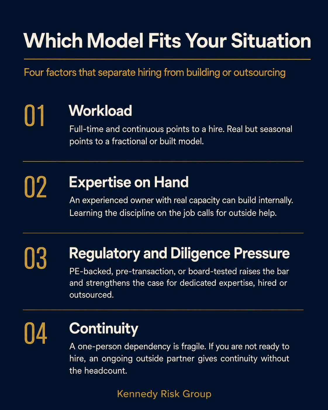 Four factors for deciding between in-house and outsourced risk management: workload, expertise on hand, regulatory and diligence pressure, and continuity.