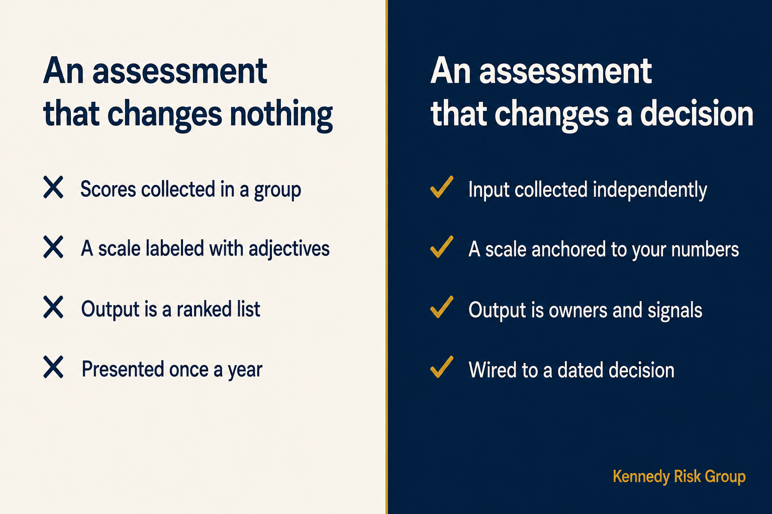 Comparison of an assessment that changes nothing, with group scoring and adjective scales, against one that changes a decision, with independent input, anchored scales, named owners and a dated decision.