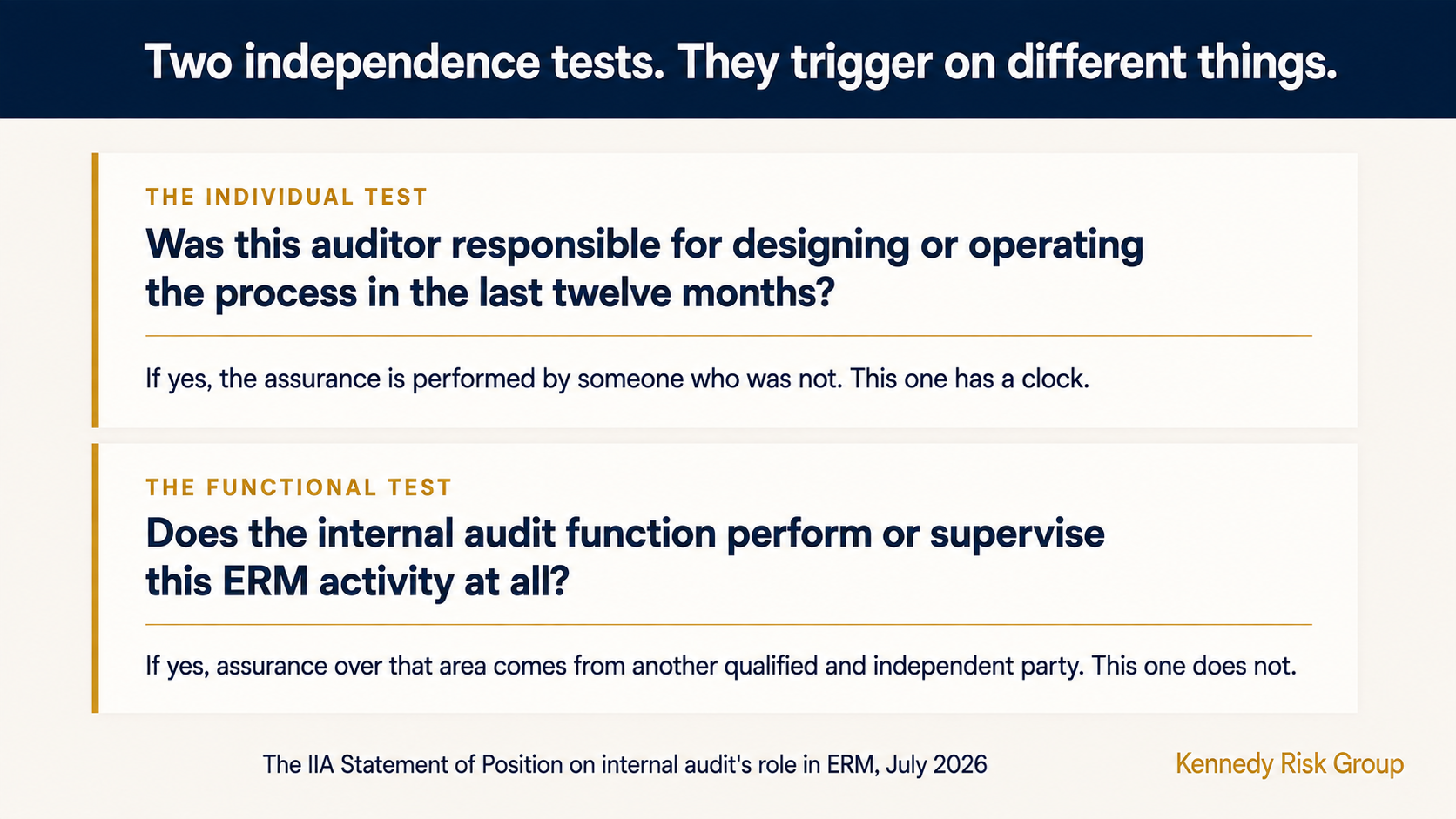 The individual test asks whether the auditor was responsible for designing or operating the process in the last twelve months. The functional test asks whether the internal audit function performs or supervises the activity at all.