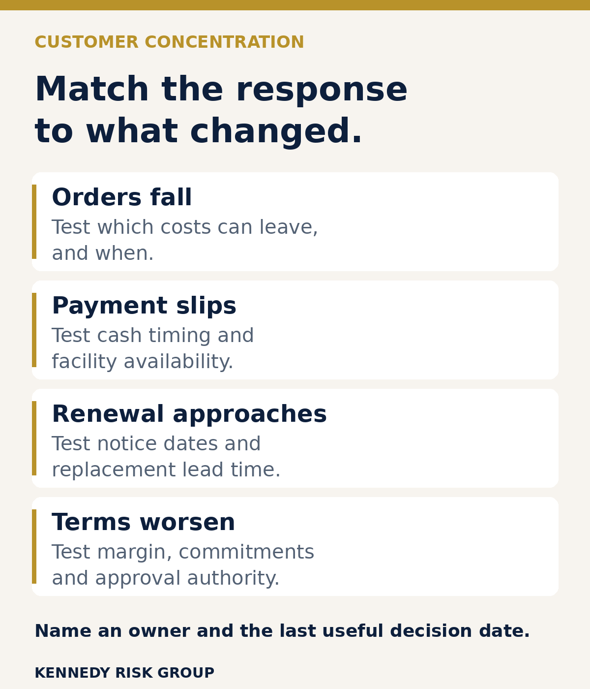 Customer concentration response prompts: Orders fall, test which costs can leave and when. Payment slips, test cash timing and facility availability. Renewal approaches, test notice dates and replacement lead time. Terms worsen, test margin, commitments and approval authority. Name an owner and the last useful decision date.