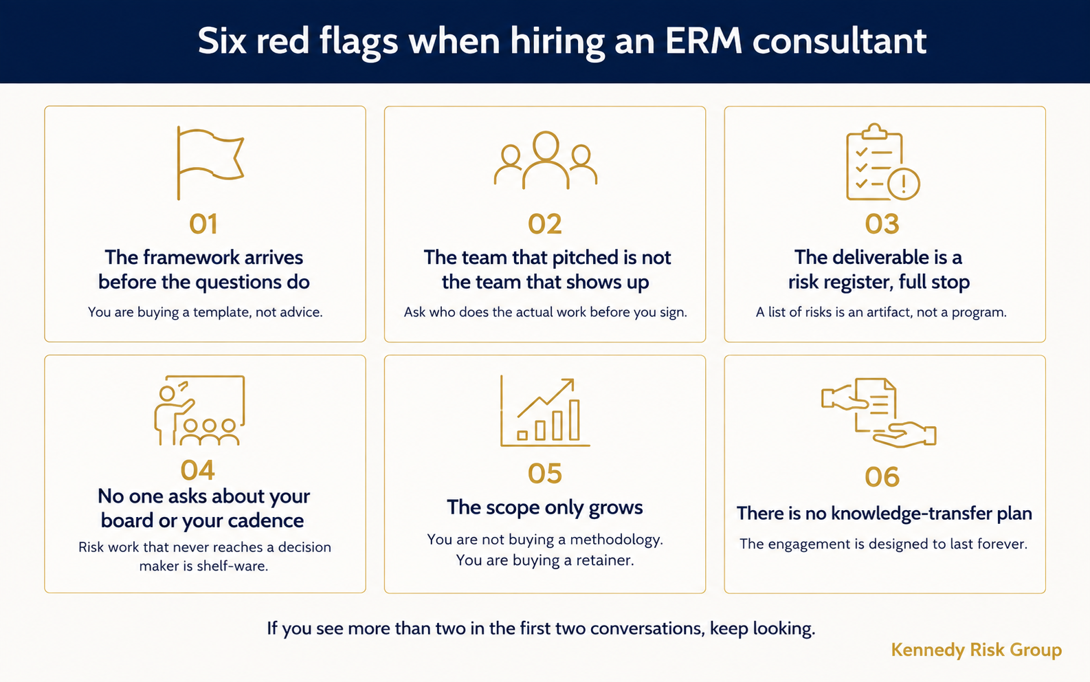 Six red flags when hiring an ERM consultant: the framework arrives before the questions, the pitch team is not the delivery team, the deliverable is only a risk register, no one asks about the board or reporting cadence, the scope only grows, and there is no knowledge-transfer plan.