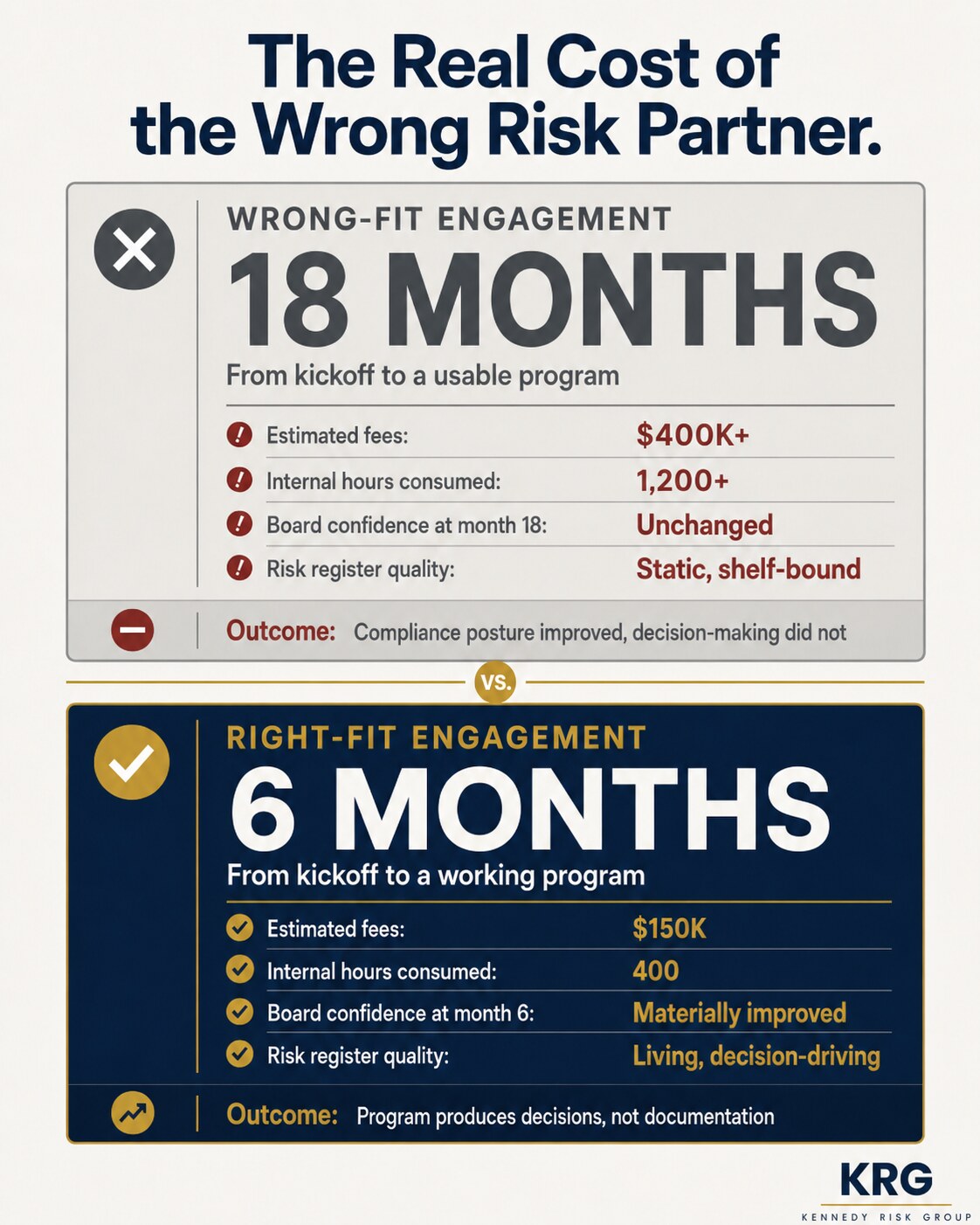 The real cost of the wrong risk partner — comparing an 18-month wrong-fit engagement to a 6-month right-fit engagement