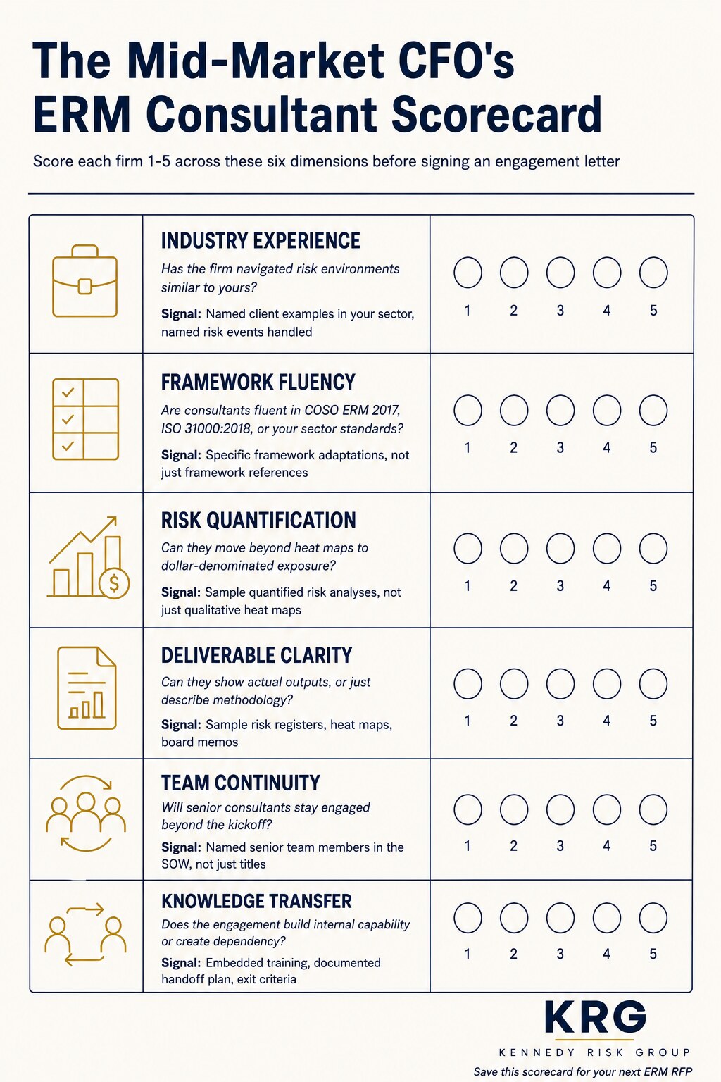 How to evaluate an ERM consulting firm — four-factor matrix covering industry experience, framework fluency, deliverable clarity, and team continuity