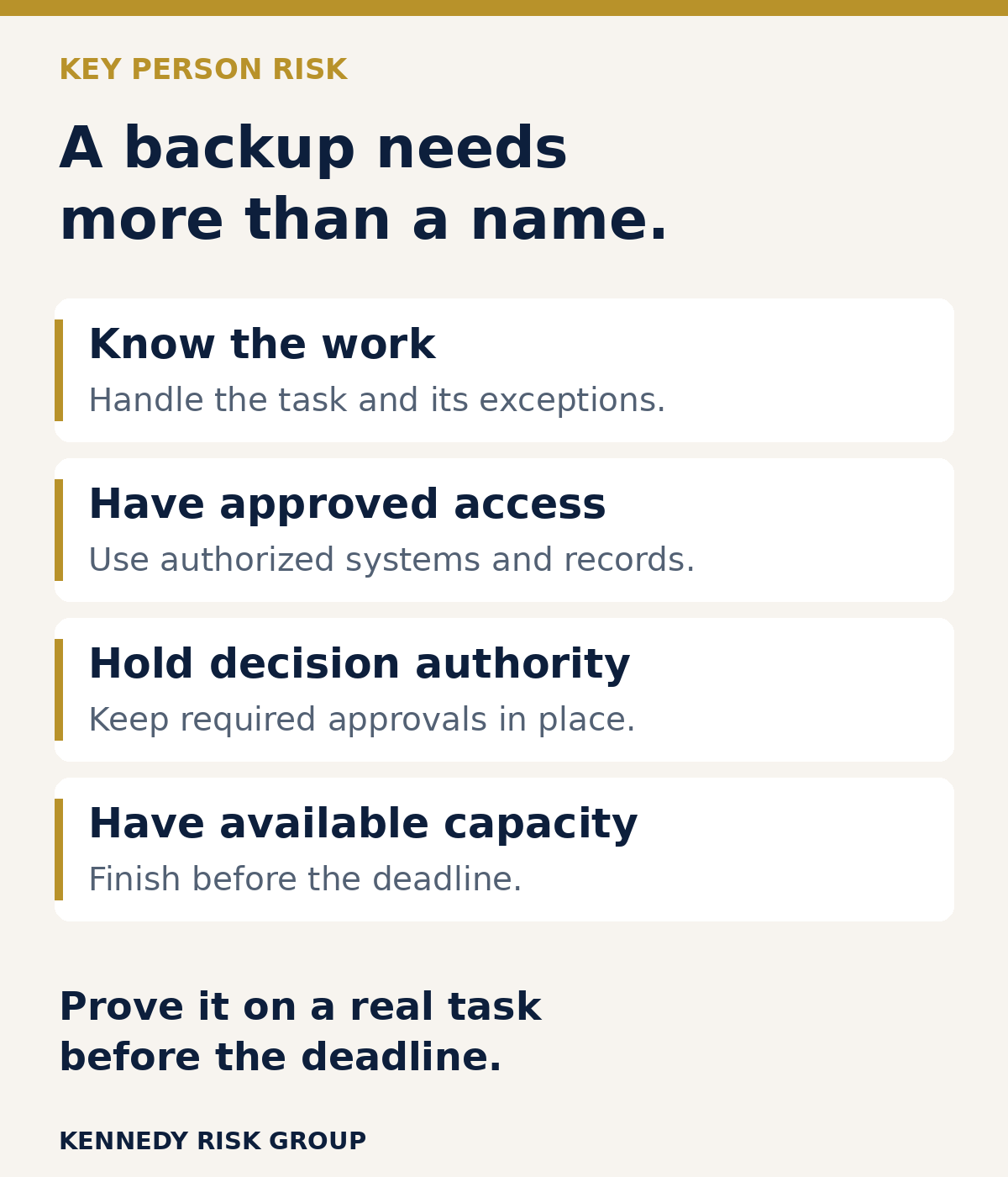 A backup needs more than a name: know the work, have approved access, hold decision authority and have available capacity. Prove it on a real task before the deadline.