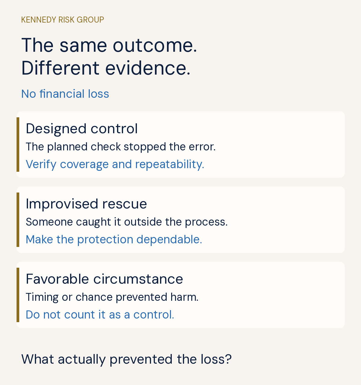 Three explanations for no financial loss: a designed control calls for verification, an improvised rescue calls for dependable protection, and favorable circumstance should not be counted as a control.