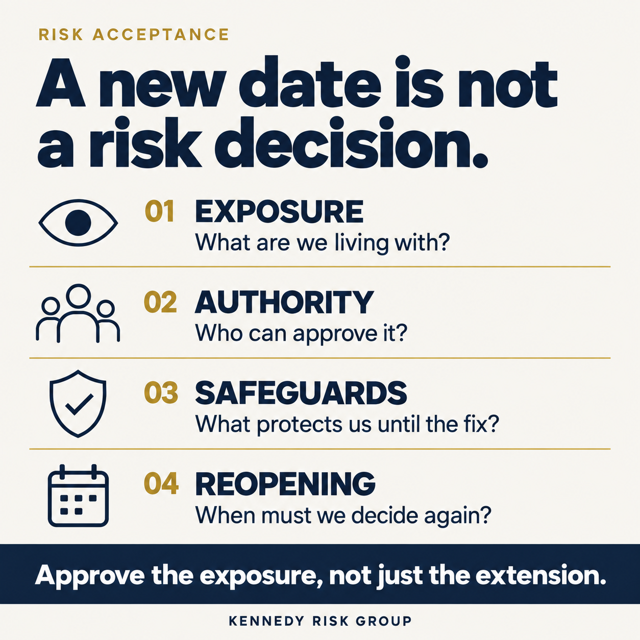 A new date is not a risk decision. Four questions cover exposure, authority, safeguards and reopening. Approve the exposure, not just the extension.